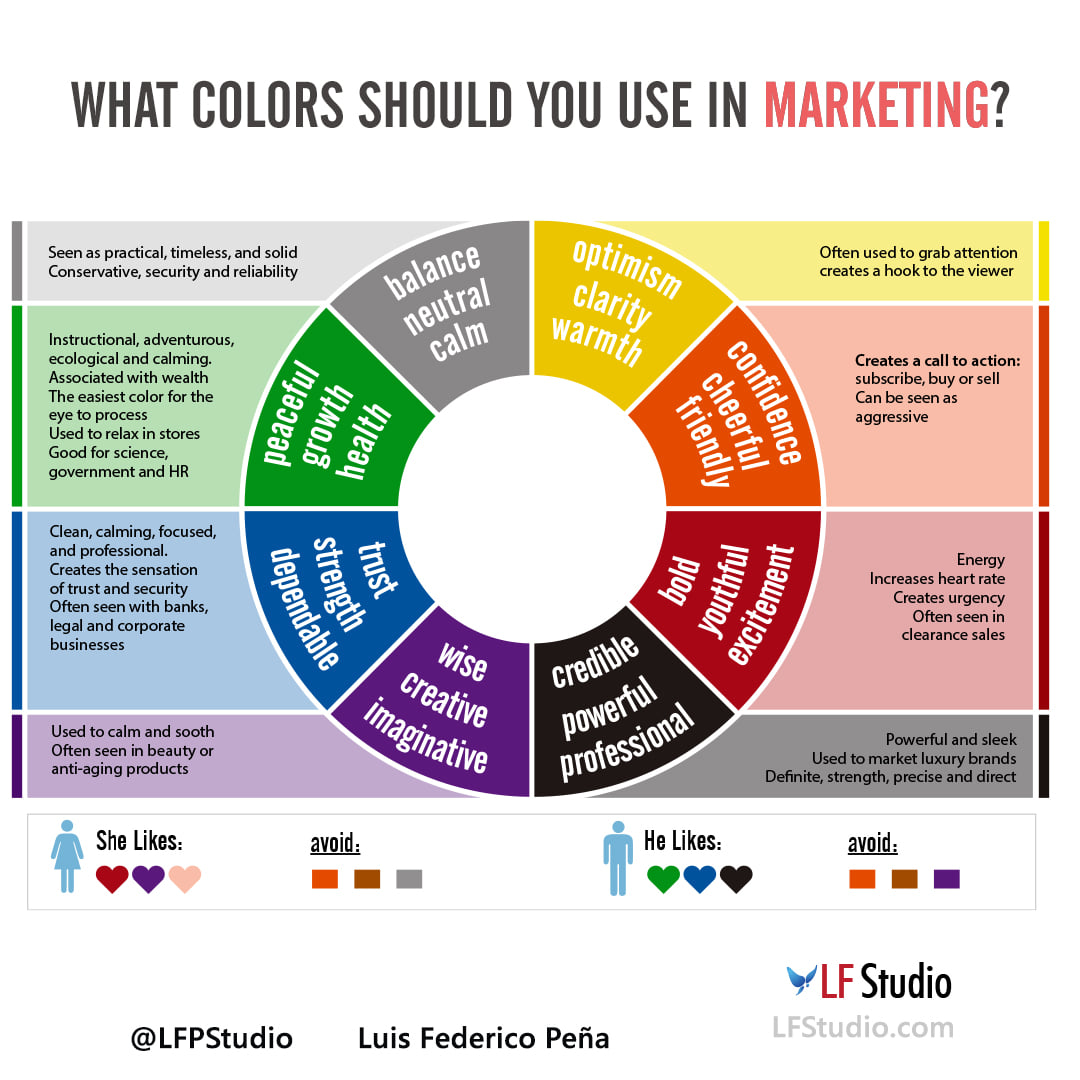 The Influence of Colors on Branding and Marketing Psychology