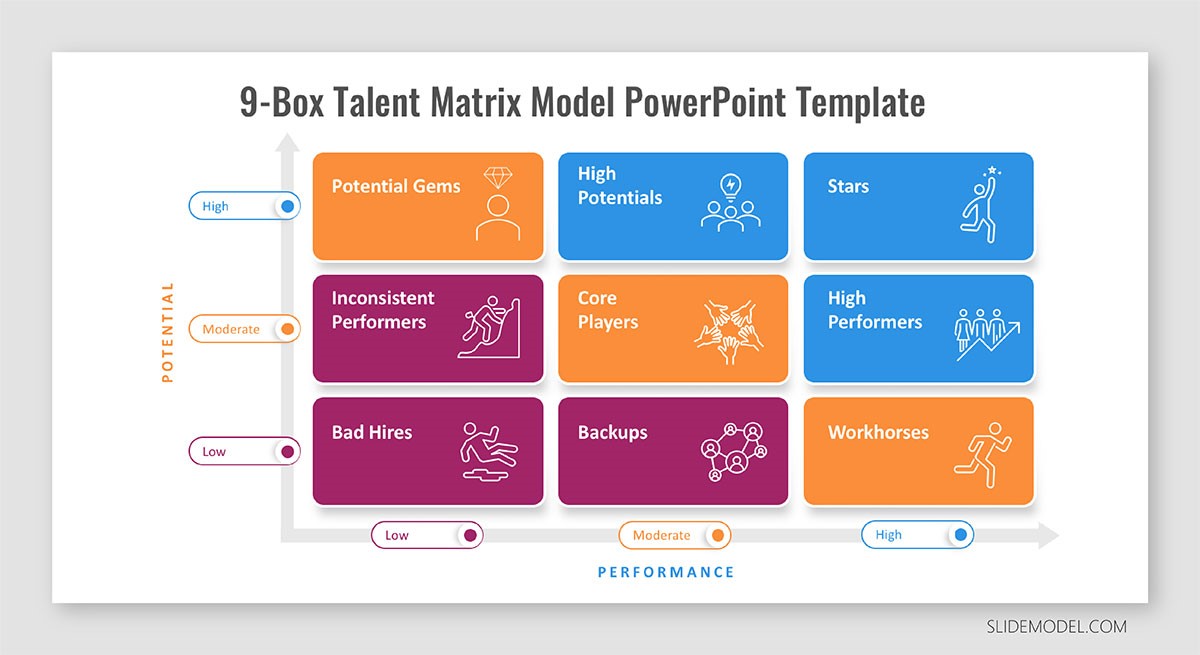 McKinsey 9-Box Talent Matrix
