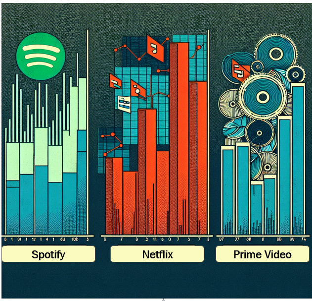 Trending Charts of The Week (14th – 21st July)