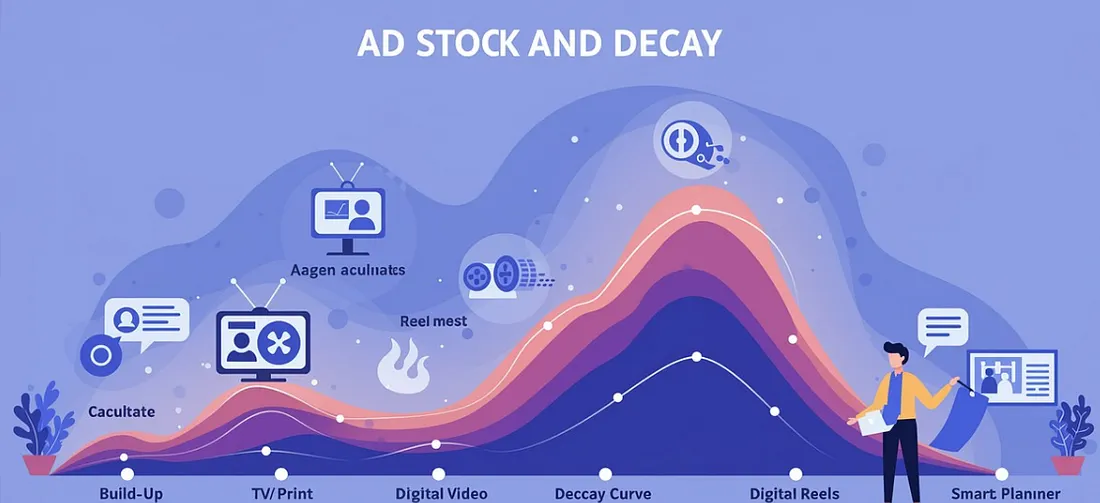 Ad Stock & Decay: The Invisible Hand Guiding Media Schedules