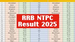 RRB NTPC Result 2025: आरआरबी ...