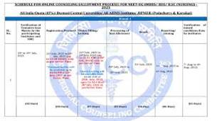 MCC NEET UG 2025 Counselling Schedule ...